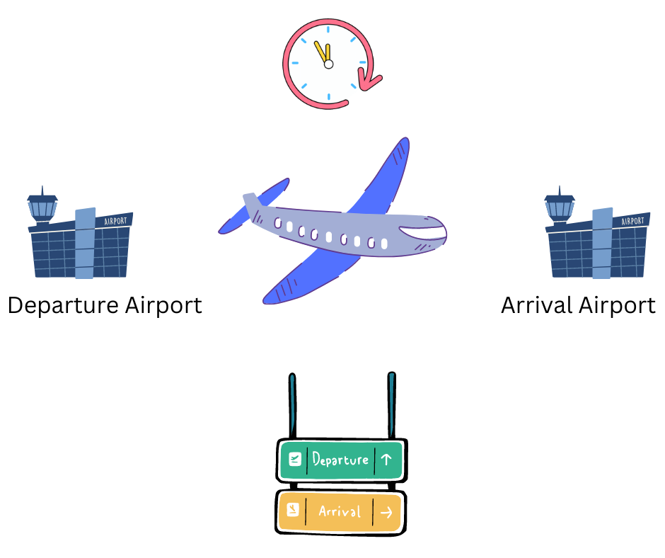 Flight API is highly interactive to delight your visitors