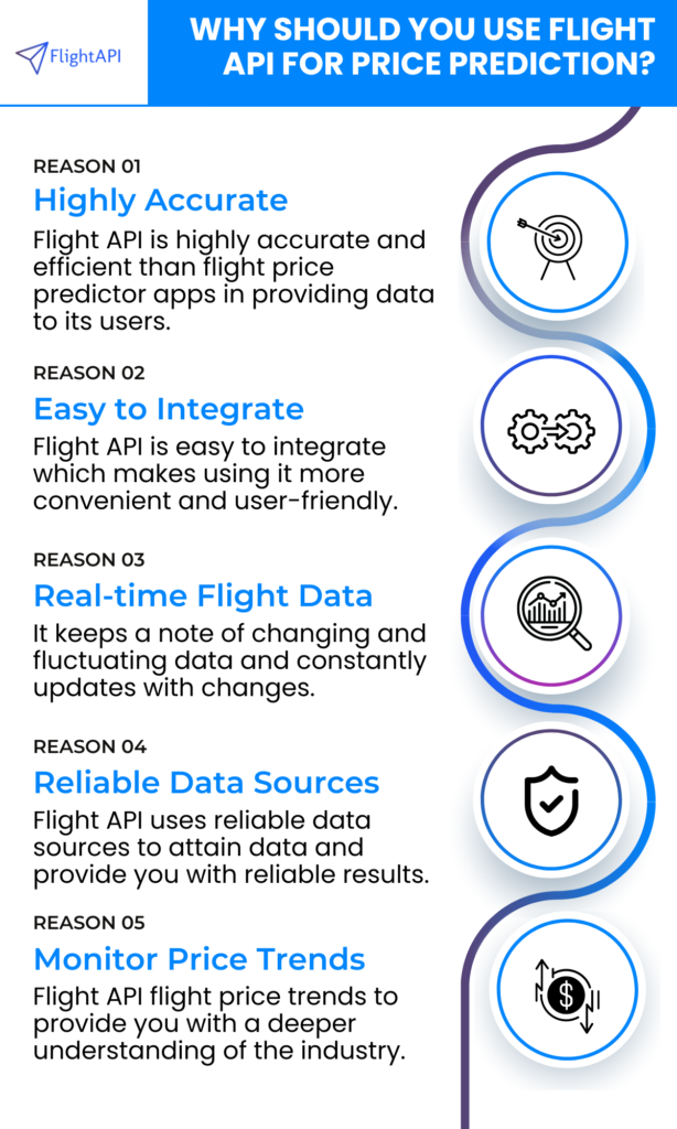 benefits of using flight API for flight prediction