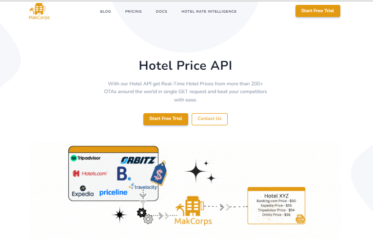 travel api provider