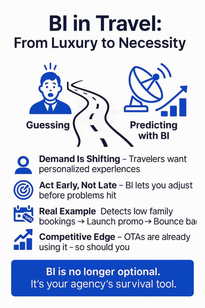 Why BI Is Now a Strategic Necessity — Not a Luxury