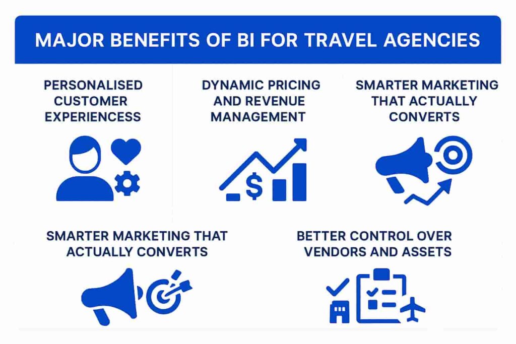 Major Benefits of Business Intelligence for Travel Agencies