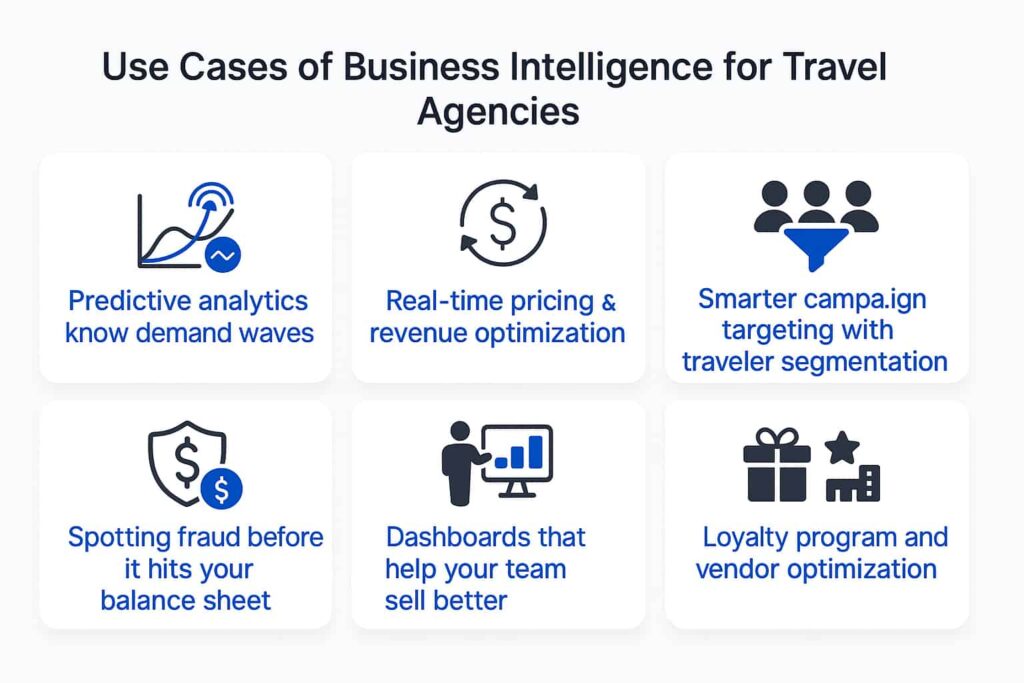 Use Cases of Business Intelligence for Travel Agencies
