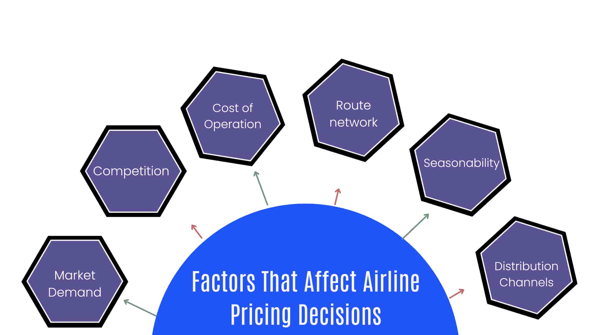 factors that affect pricing desicion 