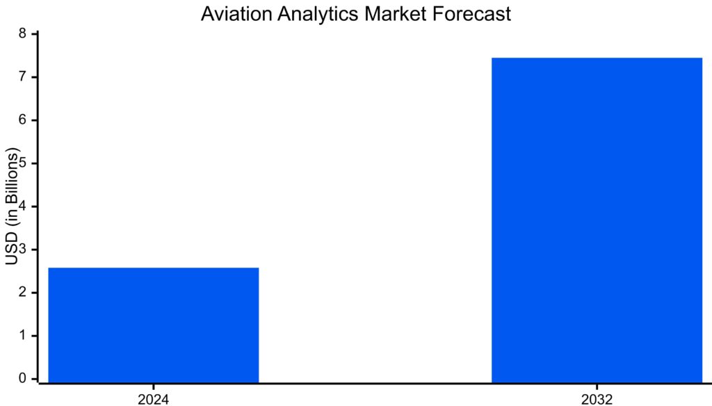 aviation analytics market forecast