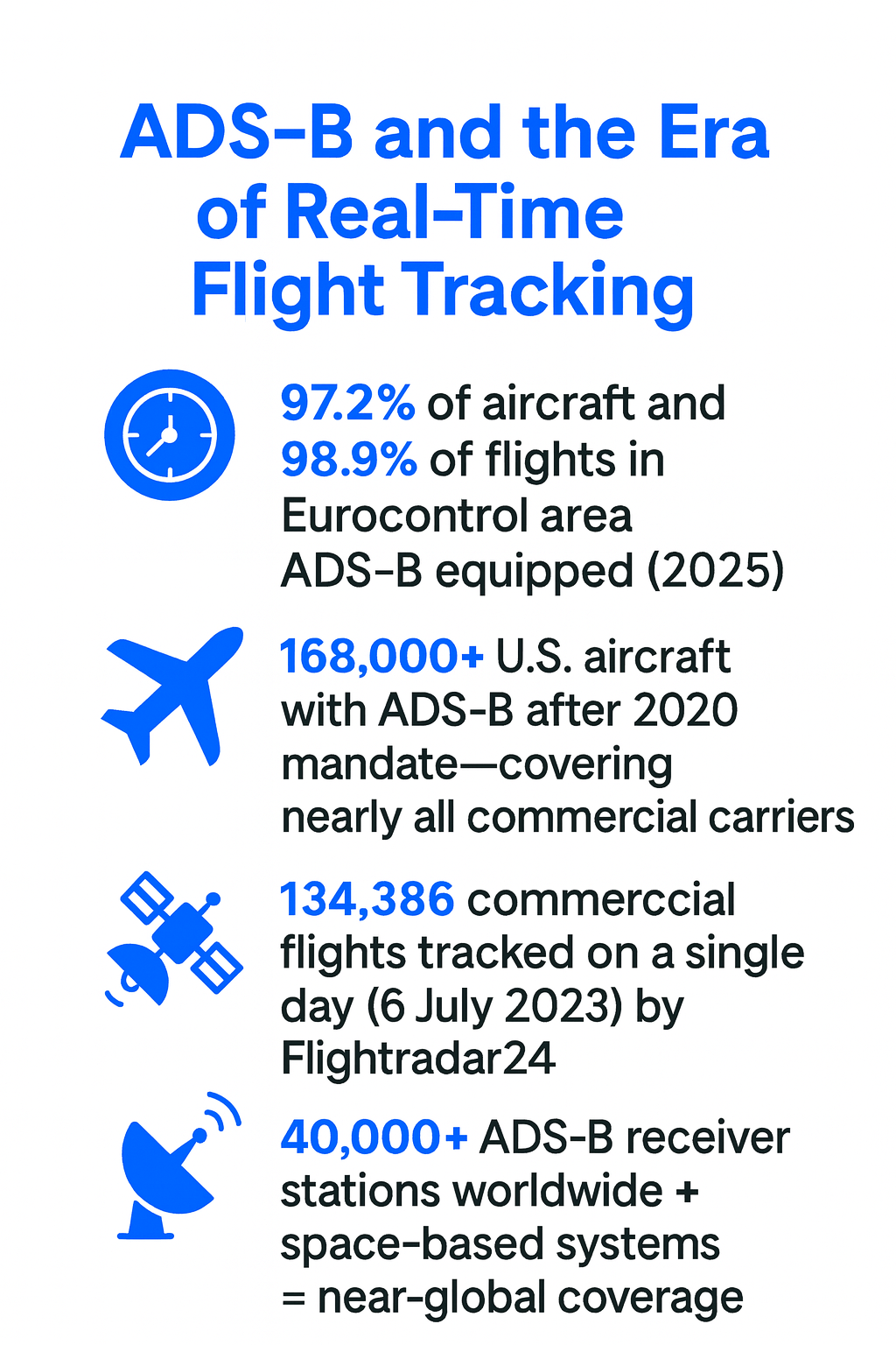 Flight Data Monitoring - ADS-B and the Era of Real-Time Flight Tracking